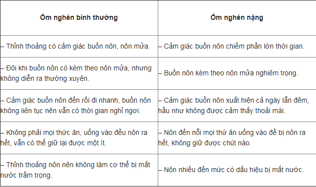 ốm nghén nên ăn gì