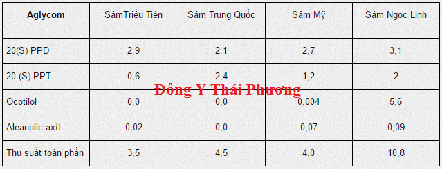 sam ngoc linh
