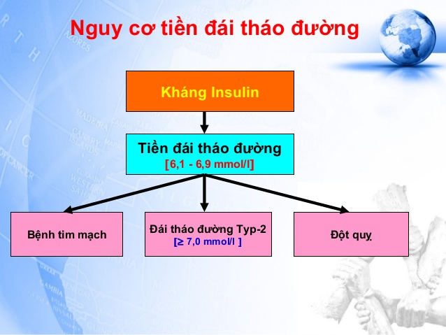 bệnh tiêu đường có mấy tuýp