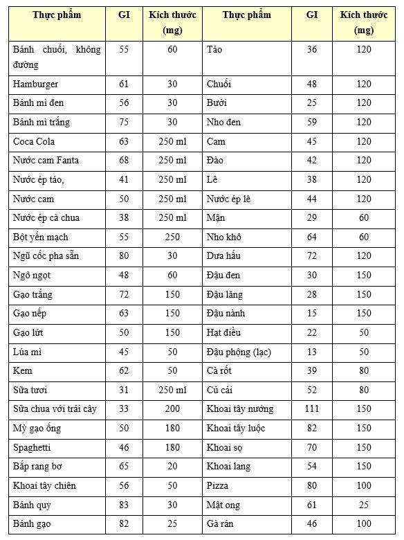 bệnh tiểu đường type 2 ăn gì
