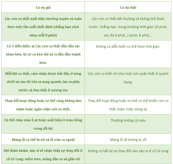 dấu hiệu chuyển dạ con so