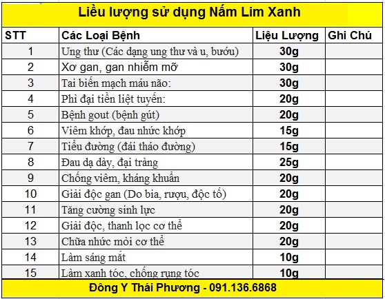 tac dung nam lim xanh